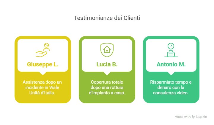 Cosa Dicono i Nostri Clienti Cosa Dicono i Nostri Clienti