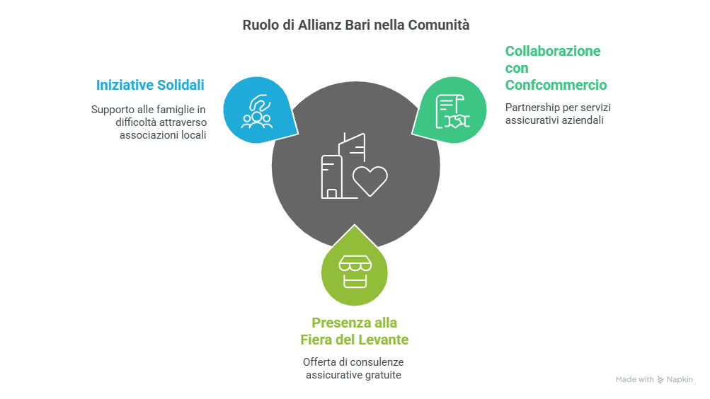Riconoscimenti, Territorio & Collaborazioni Riconoscimenti, Territorio & Collaborazioni