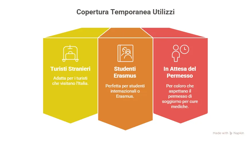 Copertura Temporanea (3, 6, 9 mesi) Copertura Temporanea (3, 6, 9 mesi)