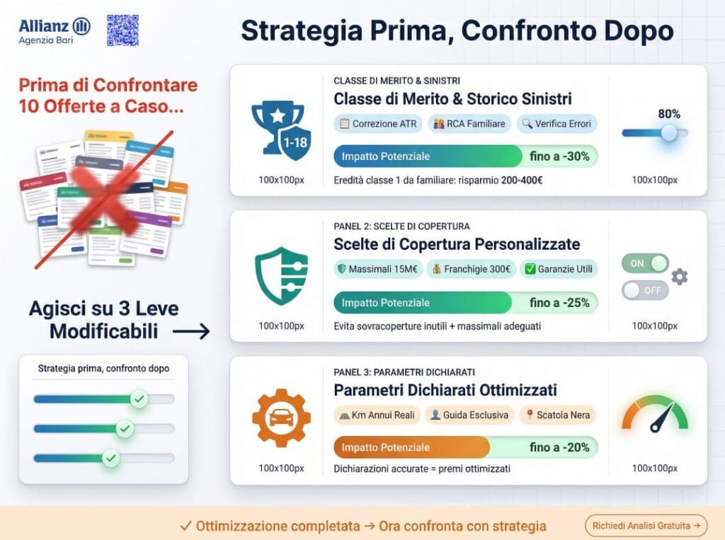 Fattori che Influenzano il Costo del Preventivo Auto a Bari