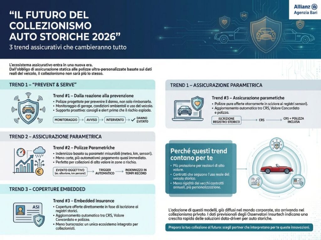 Il Futuro del Collezionismo