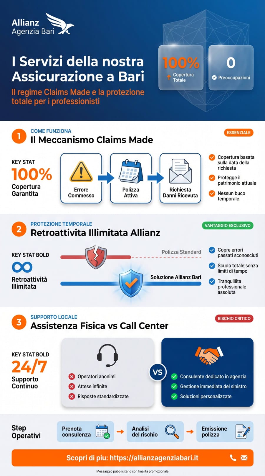 Infografica dei servizi di assicurazione RC Professionale a Bari: retroattività illimitata, consulenza in sede, massimali modulabili