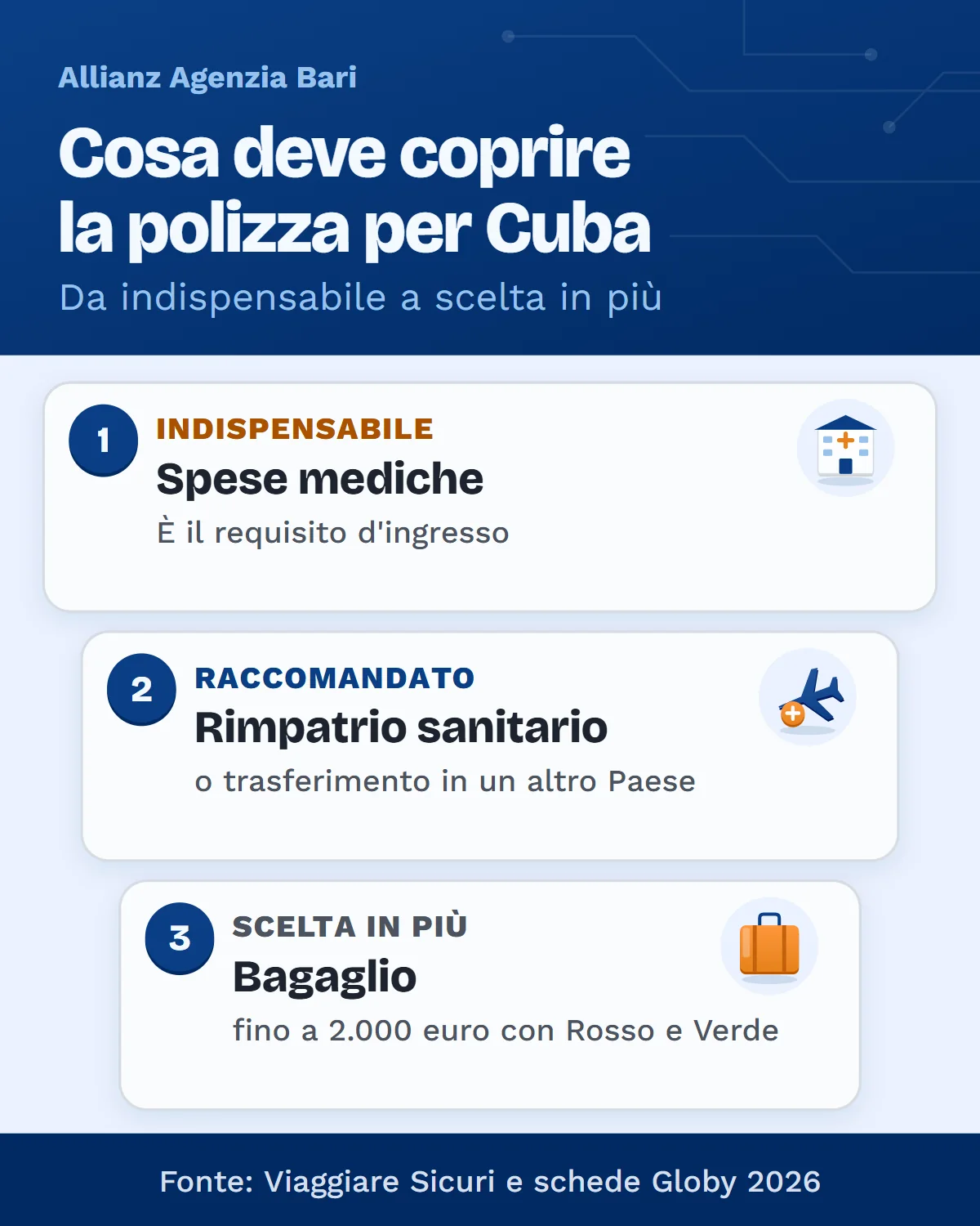 Coperture per un viaggio a Cuba: spese mediche indispensabili, rimpatrio sanitario raccomandato, bagaglio
