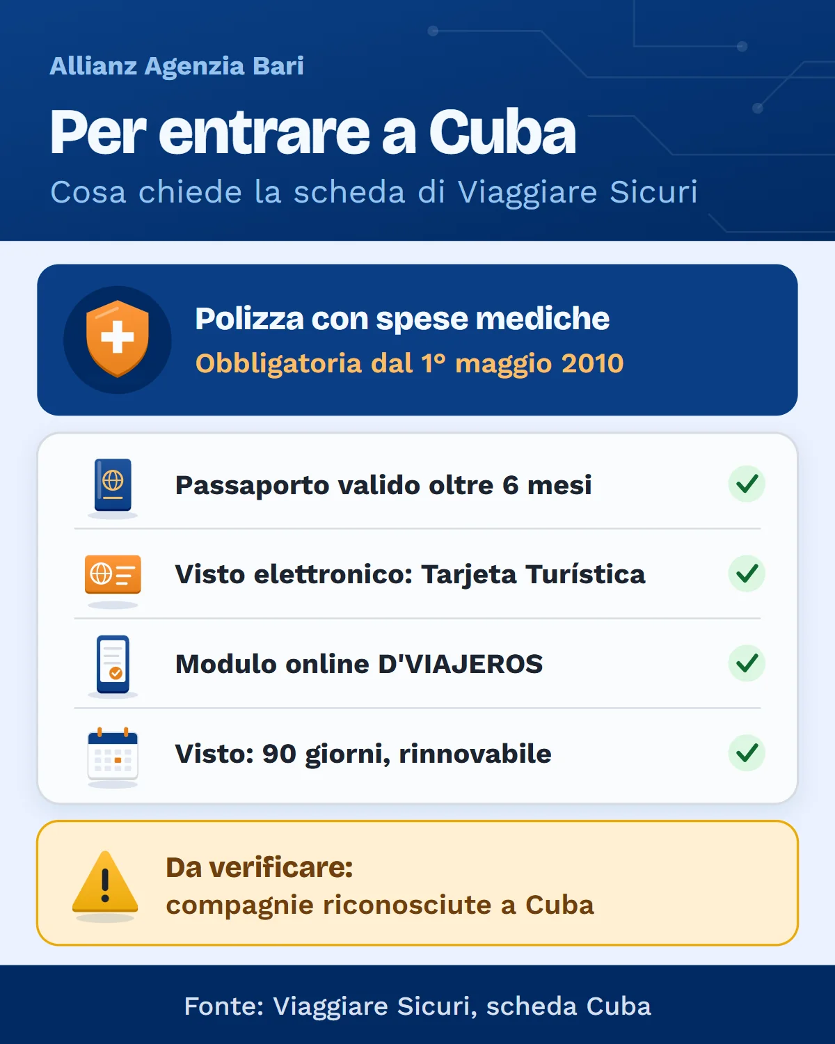 Ingresso a Cuba: polizza con spese mediche obbligatoria, passaporto, Tarjeta Turística e modulo D'VIAJEROS