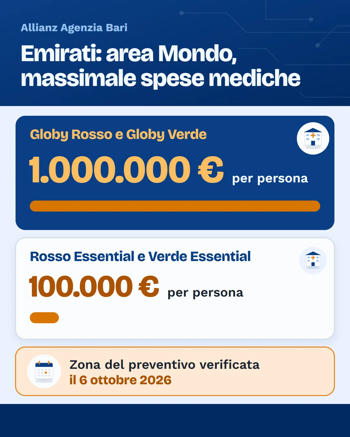 Assicurazione viaggio Dubai: area Mondo di Globy con massimale spese mediche di 1.000.000 di euro per persona