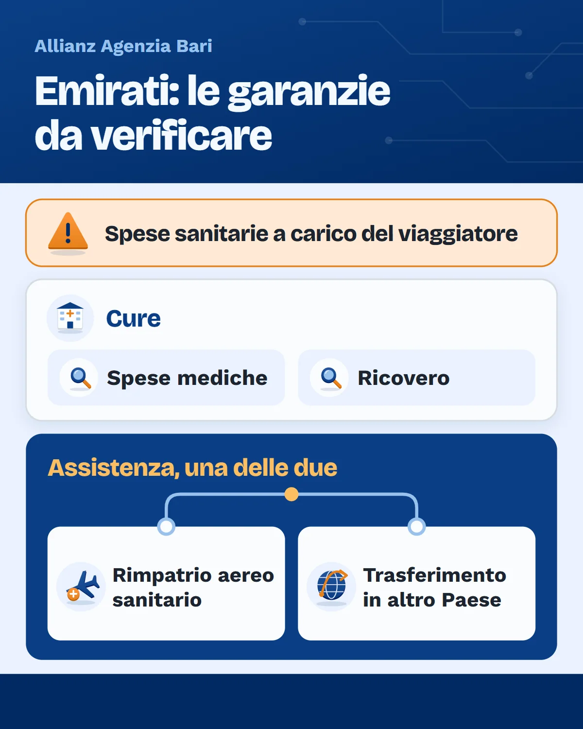 Assicurazione viaggio negli Emirati: spese mediche, ricovero e rimpatrio aereo sanitario o trasferimento in altro Paese
