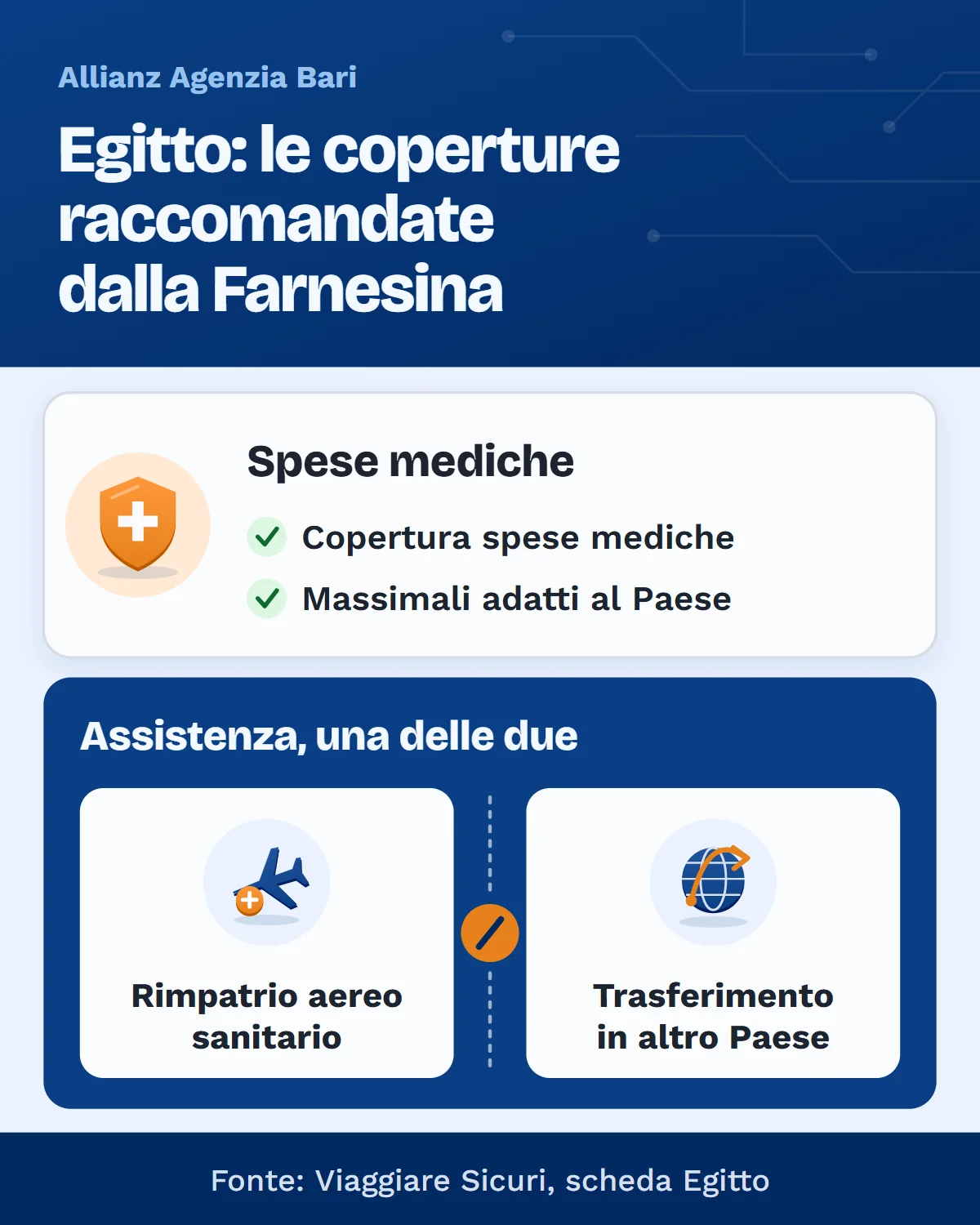 Assicurazione viaggio Egitto: spese mediche e rimpatrio aereo sanitario raccomandati da Viaggiare Sicuri