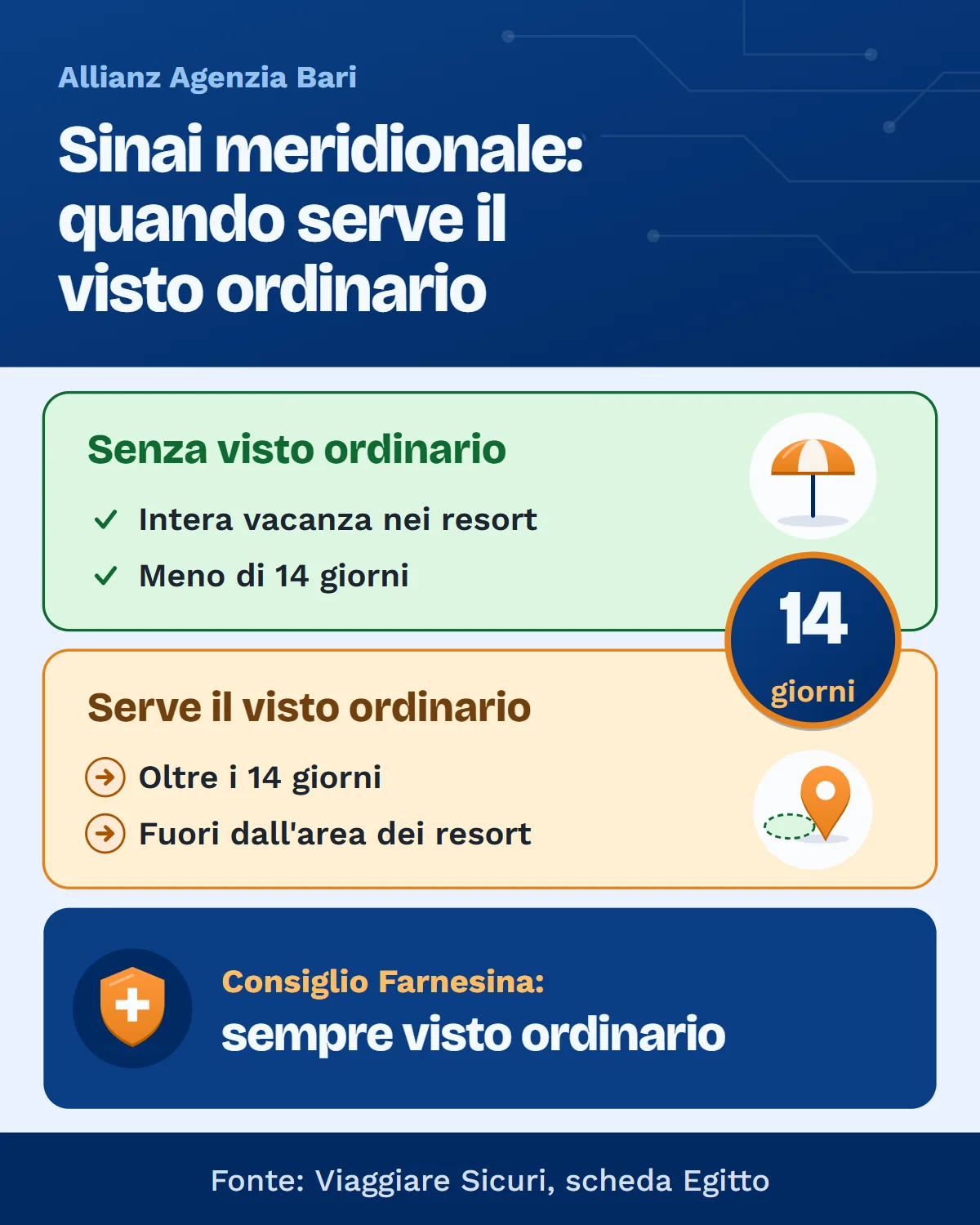 Assicurazione viaggio Egitto: regola dei 14 giorni per il visto nei resort del Sinai meridionale