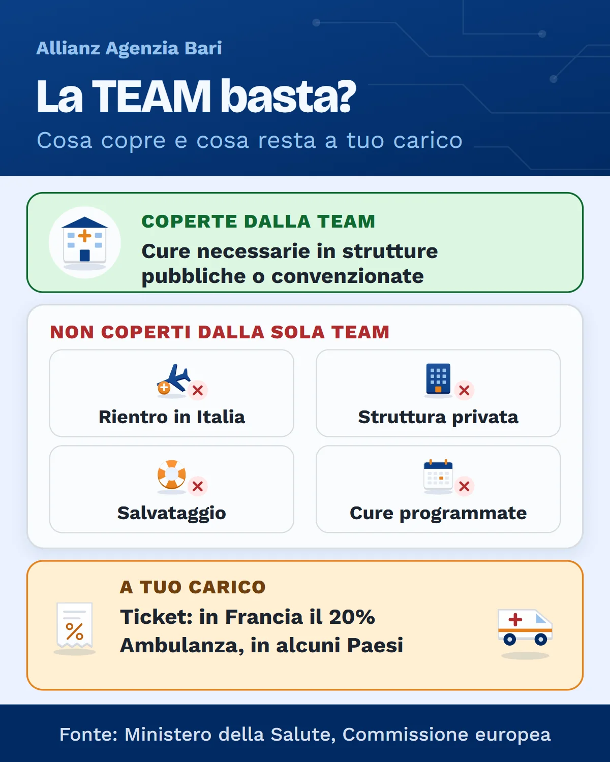Cosa copre la tessera sanitaria europea TEAM e cosa no: rientro in Italia, salvataggio e cure programmate esclusi