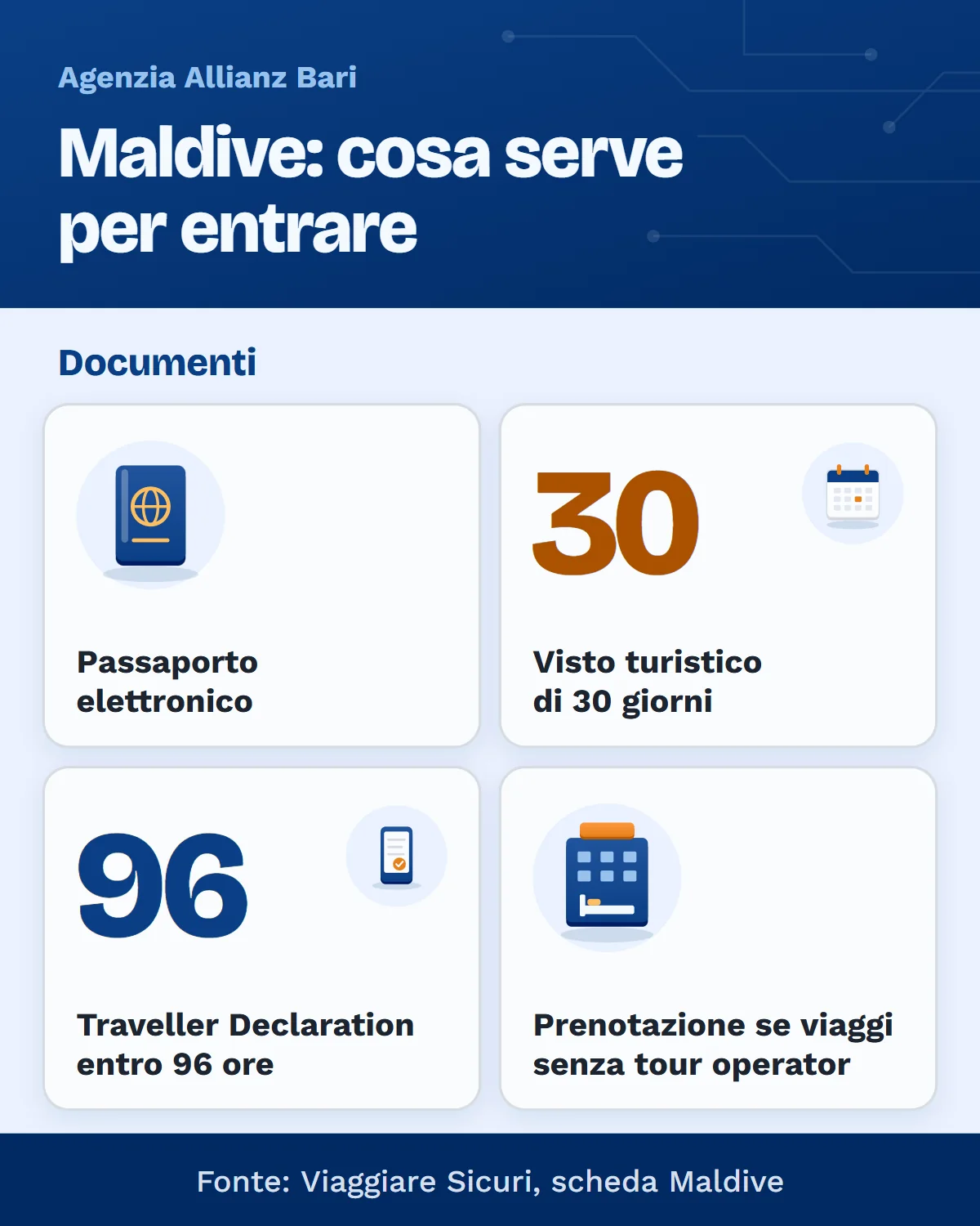 Assicurazione viaggio Maldive: passaporto elettronico, visto di 30 giorni e Traveller Declaration entro 96 ore