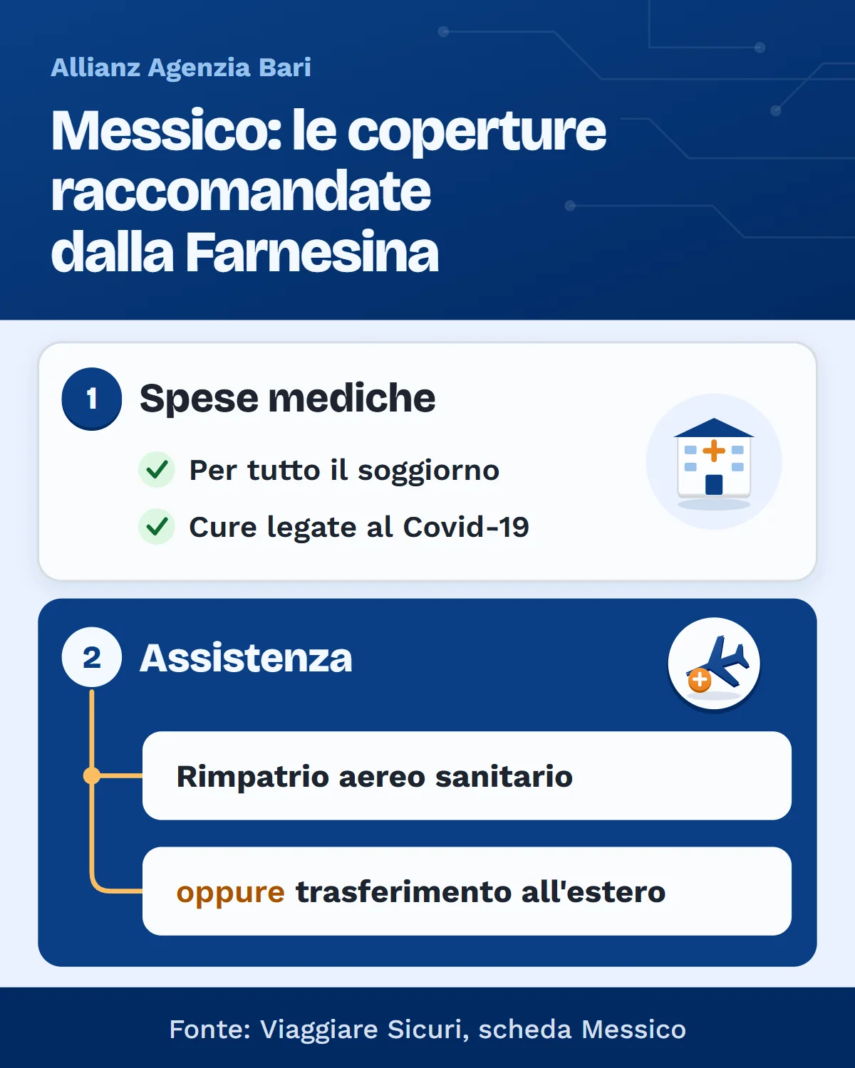 Assicurazione viaggio Messico: spese mediche per tutto il soggiorno e rimpatrio aereo sanitario