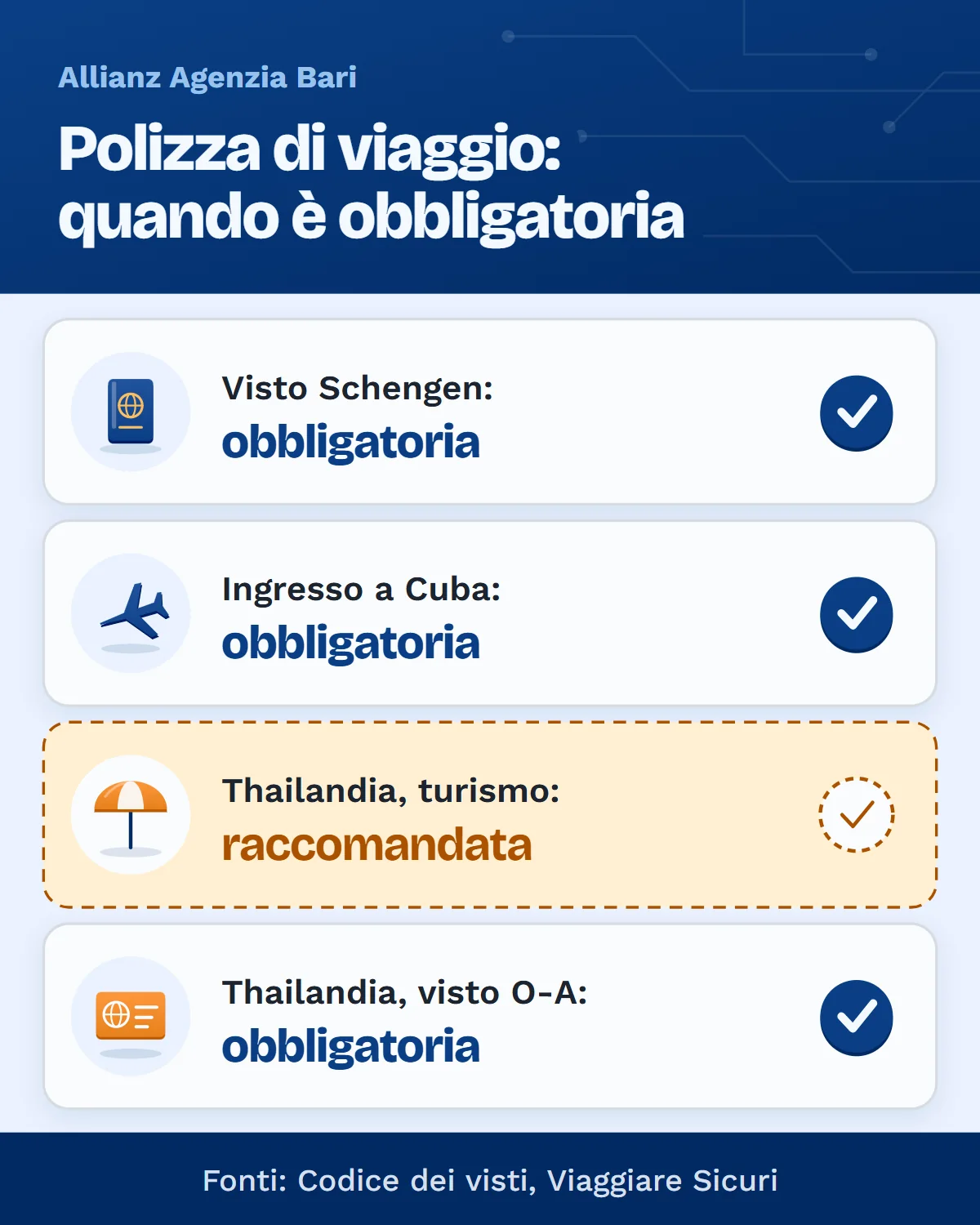 Polizza di viaggio obbligatoria: visto Schengen e Cuba sì, Thailandia raccomandata salvo il visto O-A