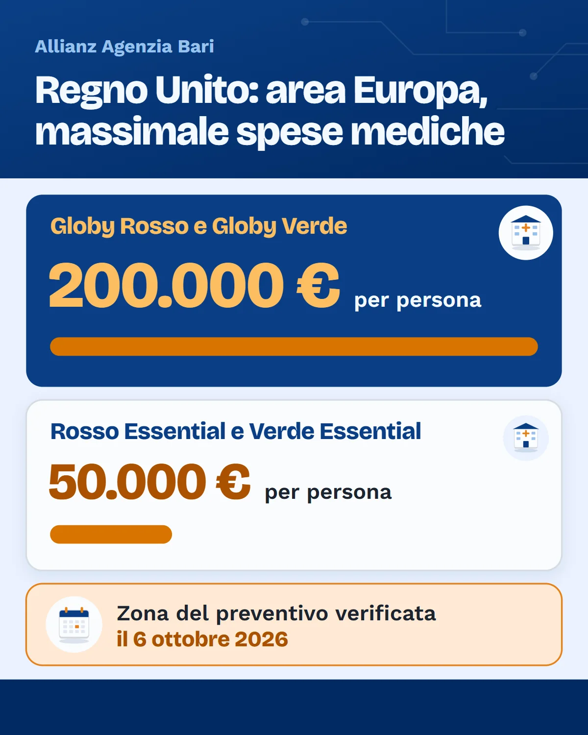 Assicurazione viaggio Regno Unito: area Europa di Globy con massimale spese mediche di 200.000 euro per persona