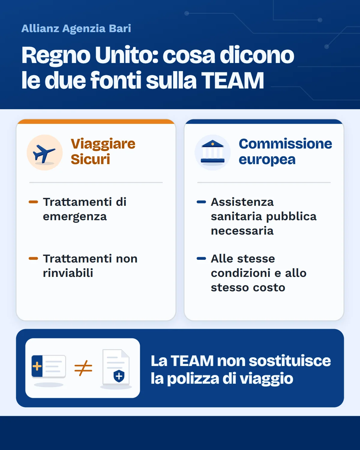 Assicurazione viaggio Regno Unito: cosa dicono Viaggiare Sicuri e Commissione europea sulla TEAM