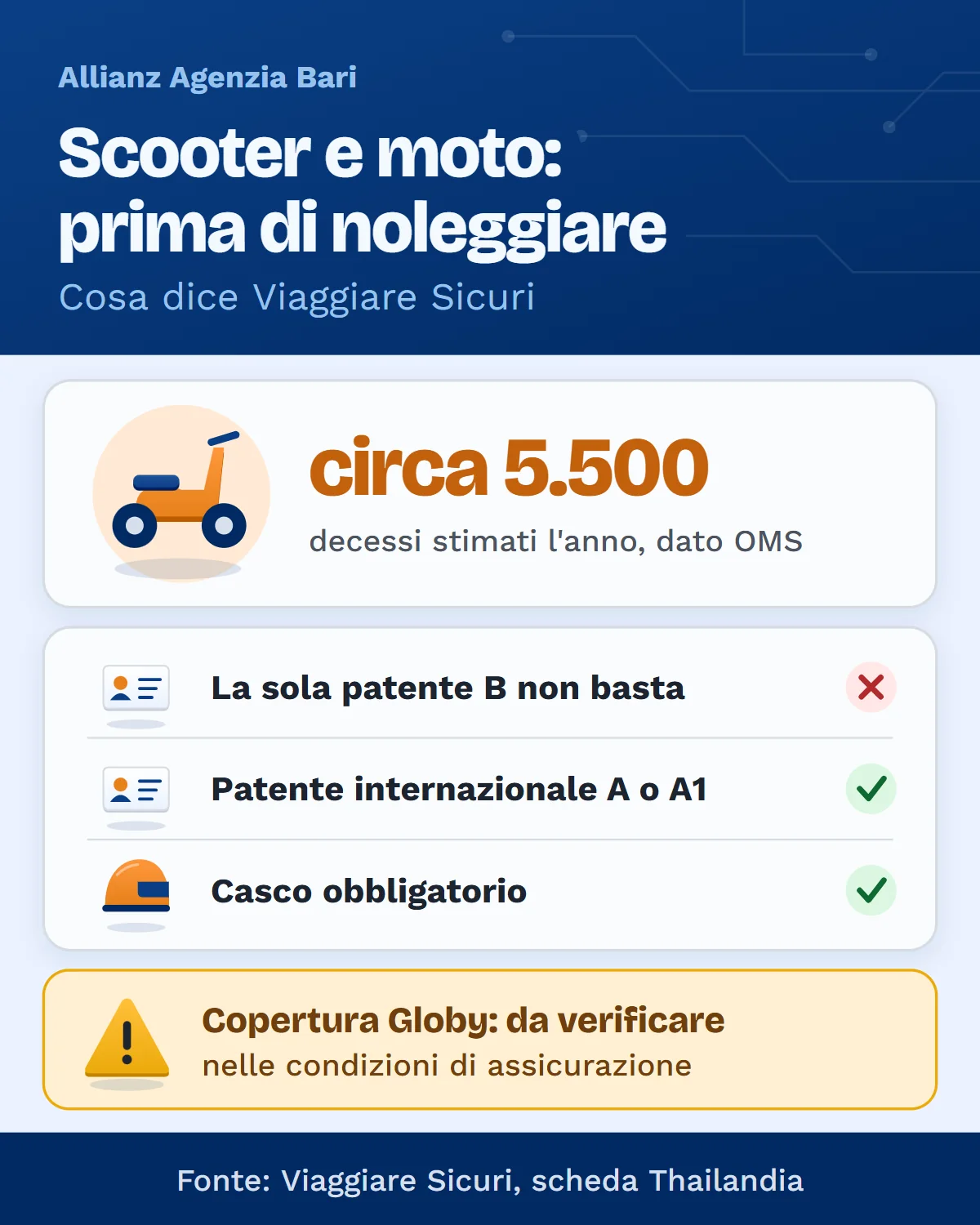 Scooter e moto in Thailandia: serve la patente internazionale A o A1 e il casco, la sola patente B non basta