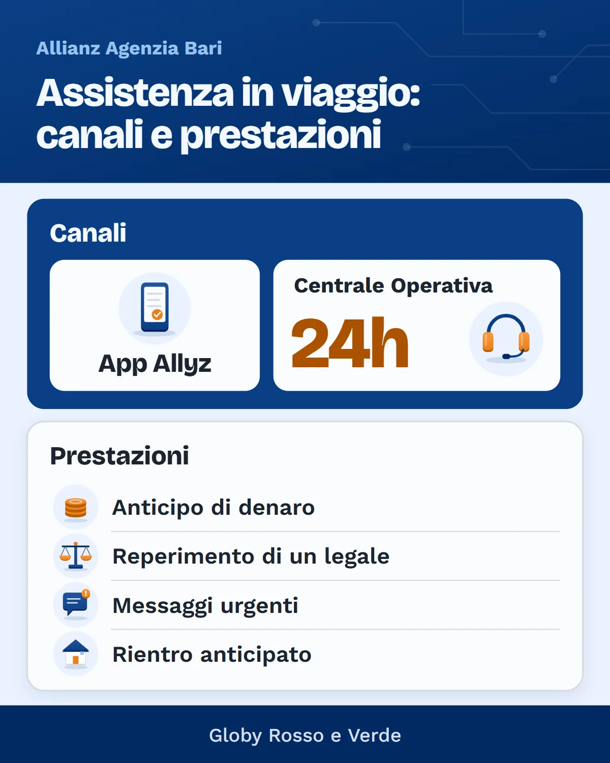Assistenza in viaggio: canali App Allyz e Centrale Operativa 24h, prestazioni non mediche