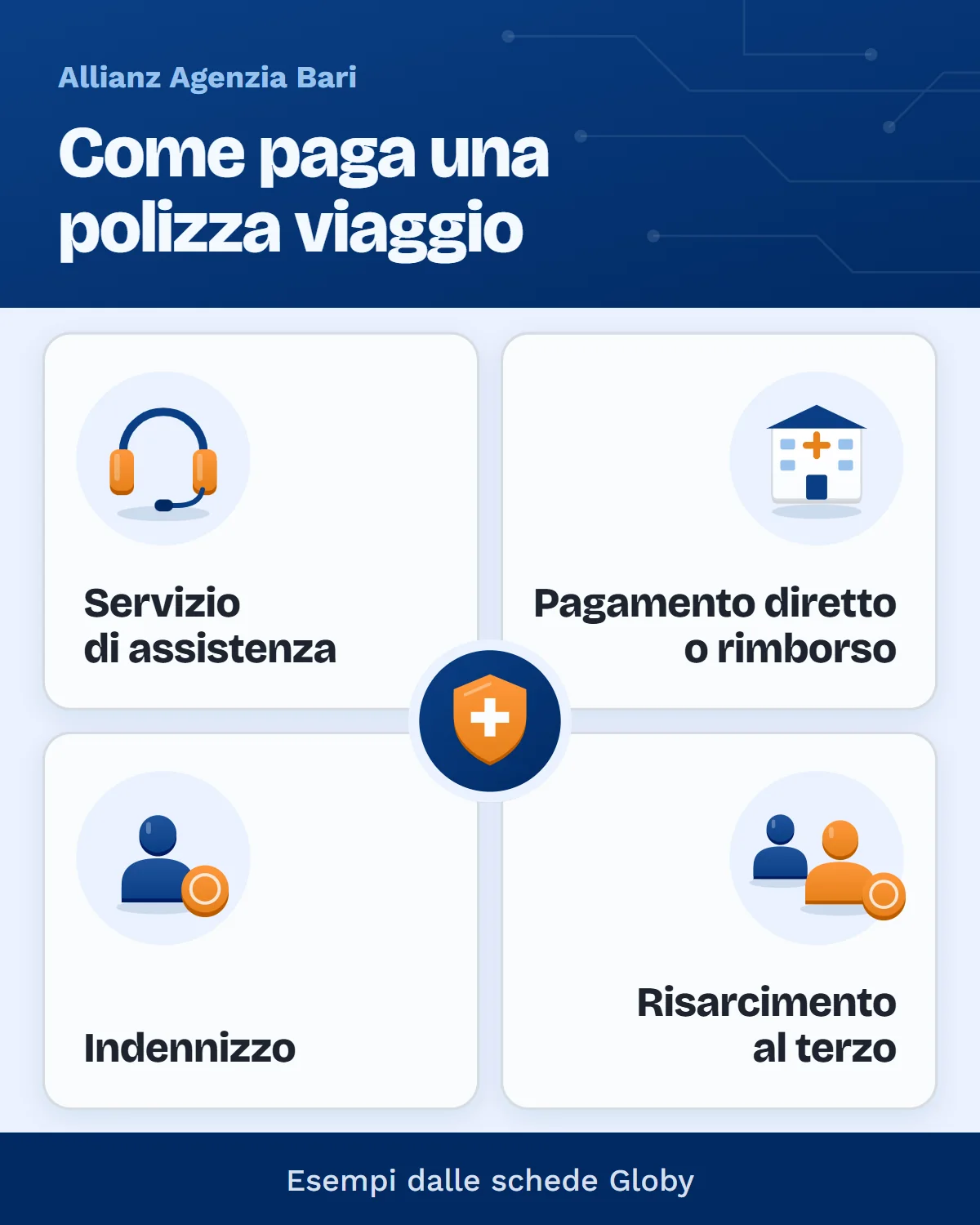 Come paga ogni garanzia dell'assicurazione di viaggio: servizio, rimborso, indennizzo, risarcimento