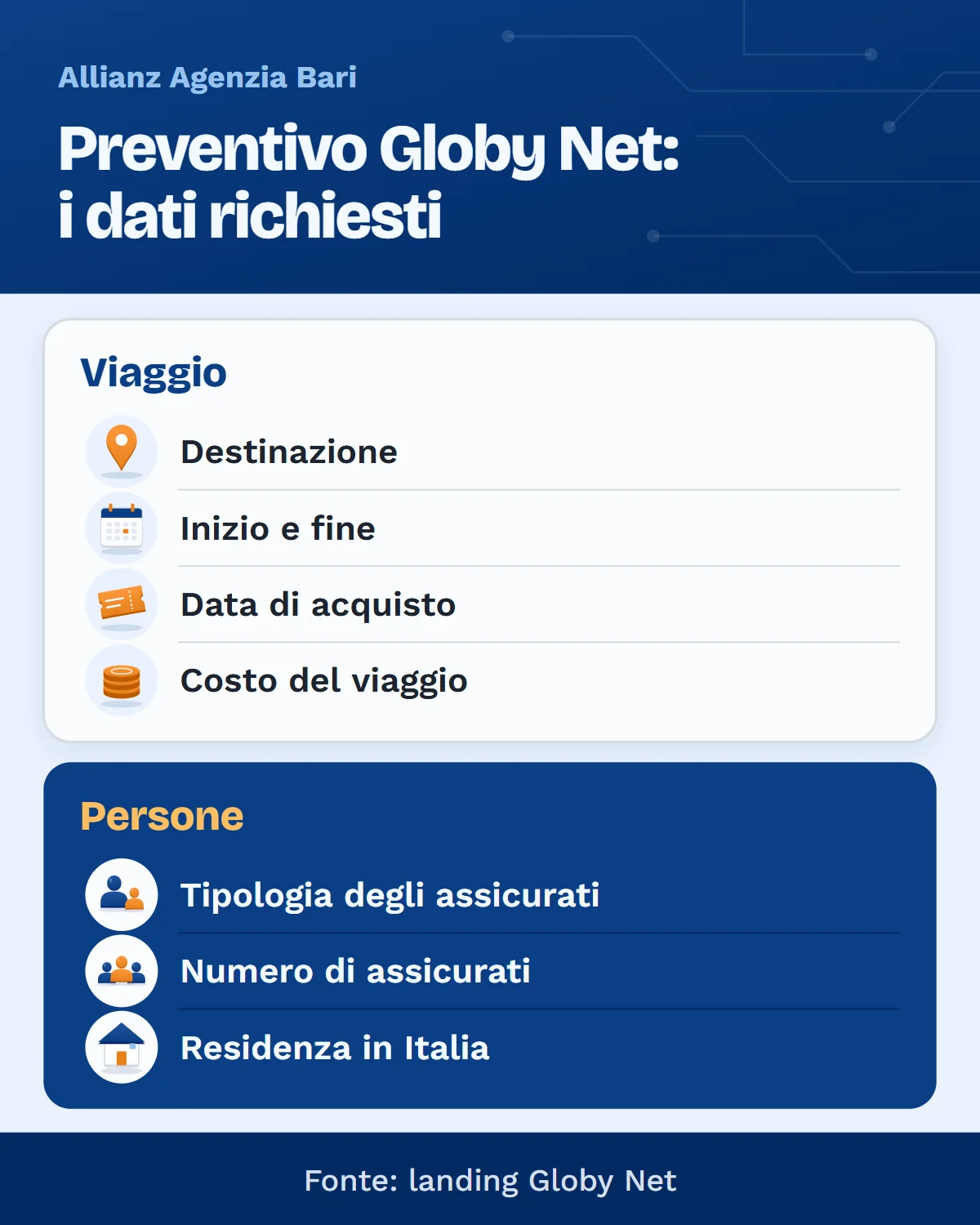 Prezzo dell'assicurazione viaggio: i dati richiesti nel preventivo Globy Net